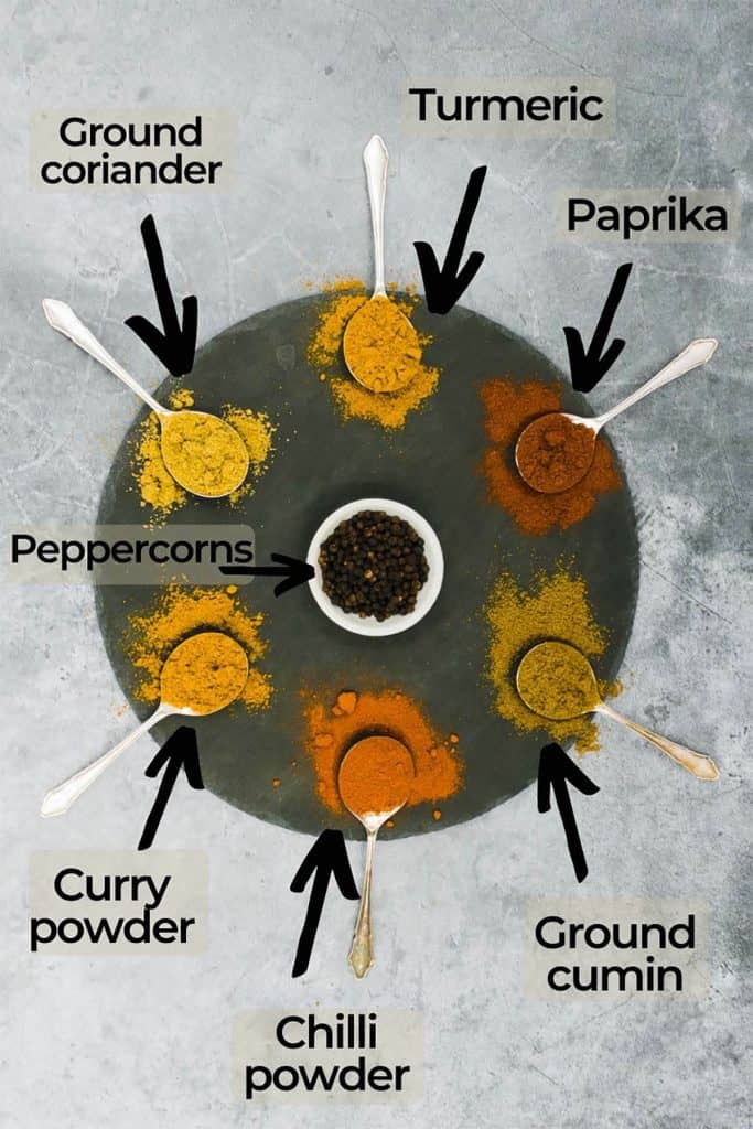 An Indian spice mix infographic